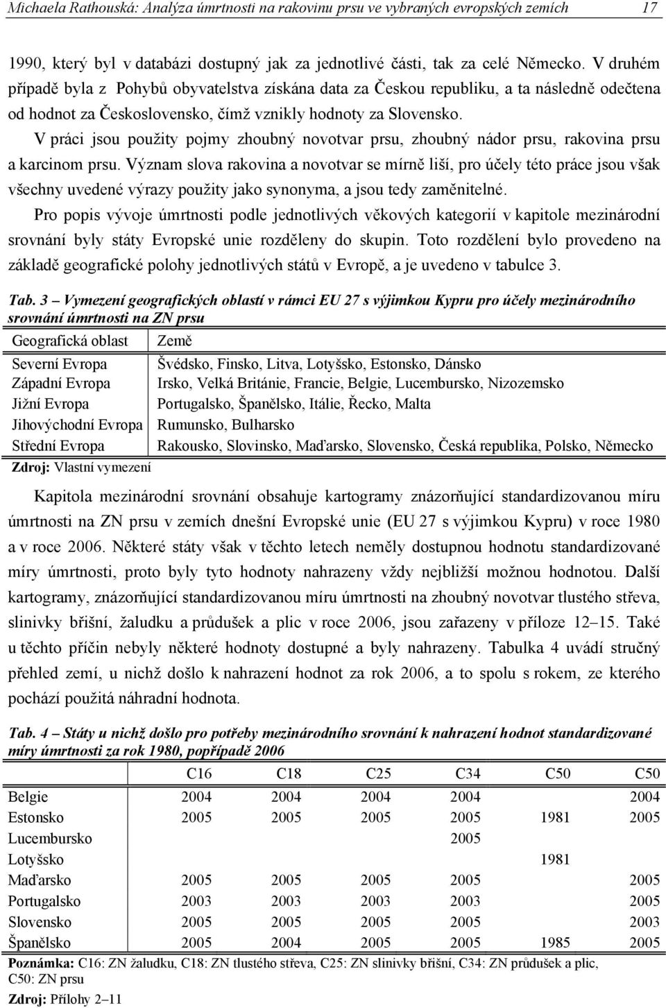 V práci jsou použity pojmy zhoubný novotvar prsu, zhoubný nádor prsu, rakovina prsu a karcinom prsu.