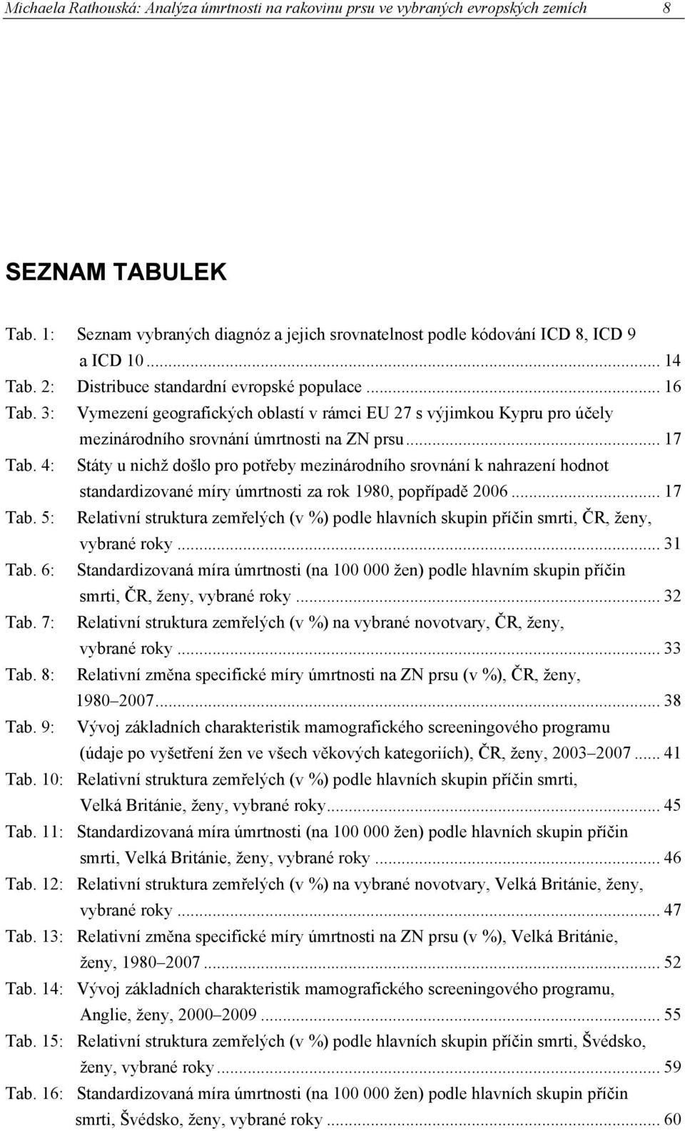4: Státy u nichž došlo pro potřeby mezinárodního srovnání k nahrazení hodnot standardizované míry úmrtnosti za rok 1980, popřípadě 2006... 17 Tab.