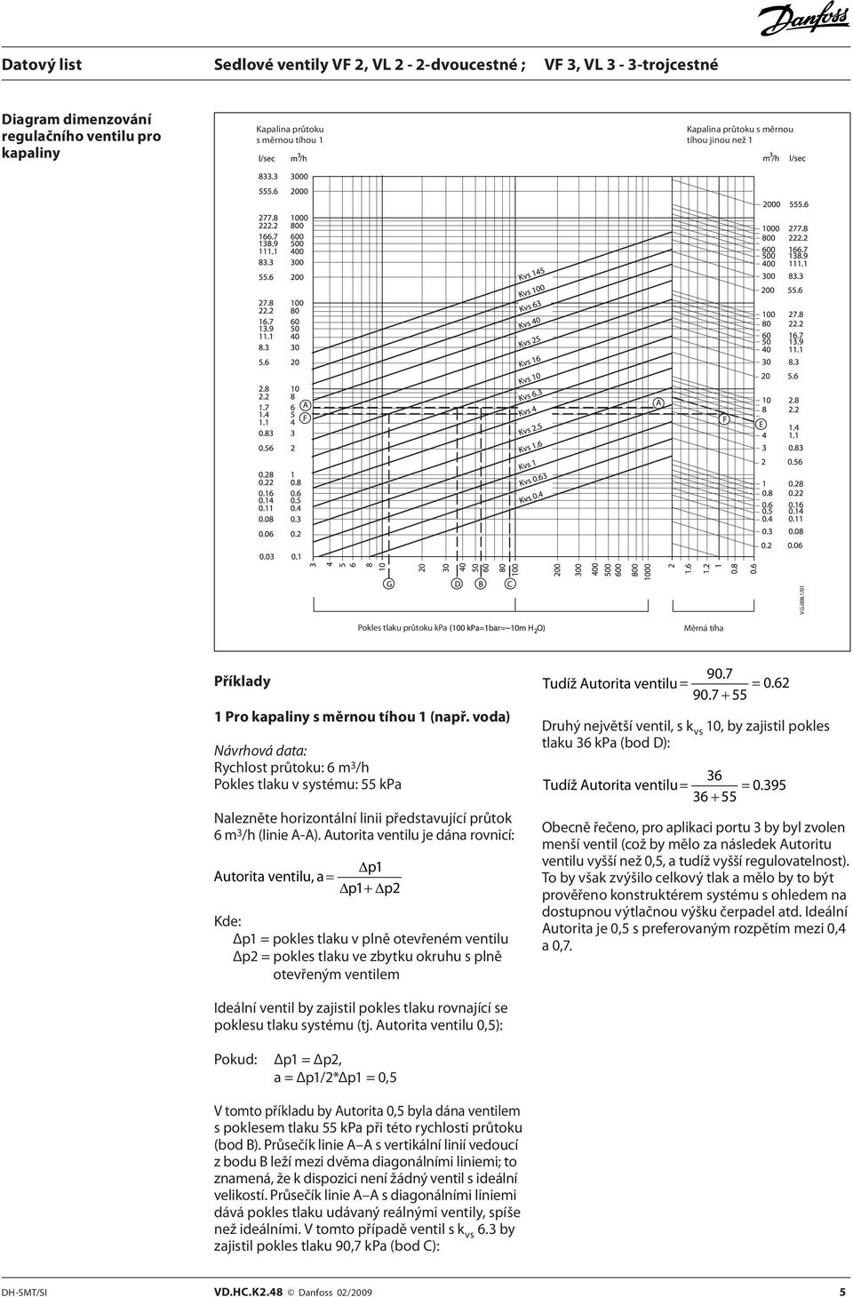 Autorita ventilu je dána rovnicí: p1 Autorita ventilu, a = p1+ p2 Kde: Δp1 = pokles tlaku v plně otevřeném ventilu Δp2 = pokles tlaku ve zbytku okruhu s plně otevřeným ventilem 90.