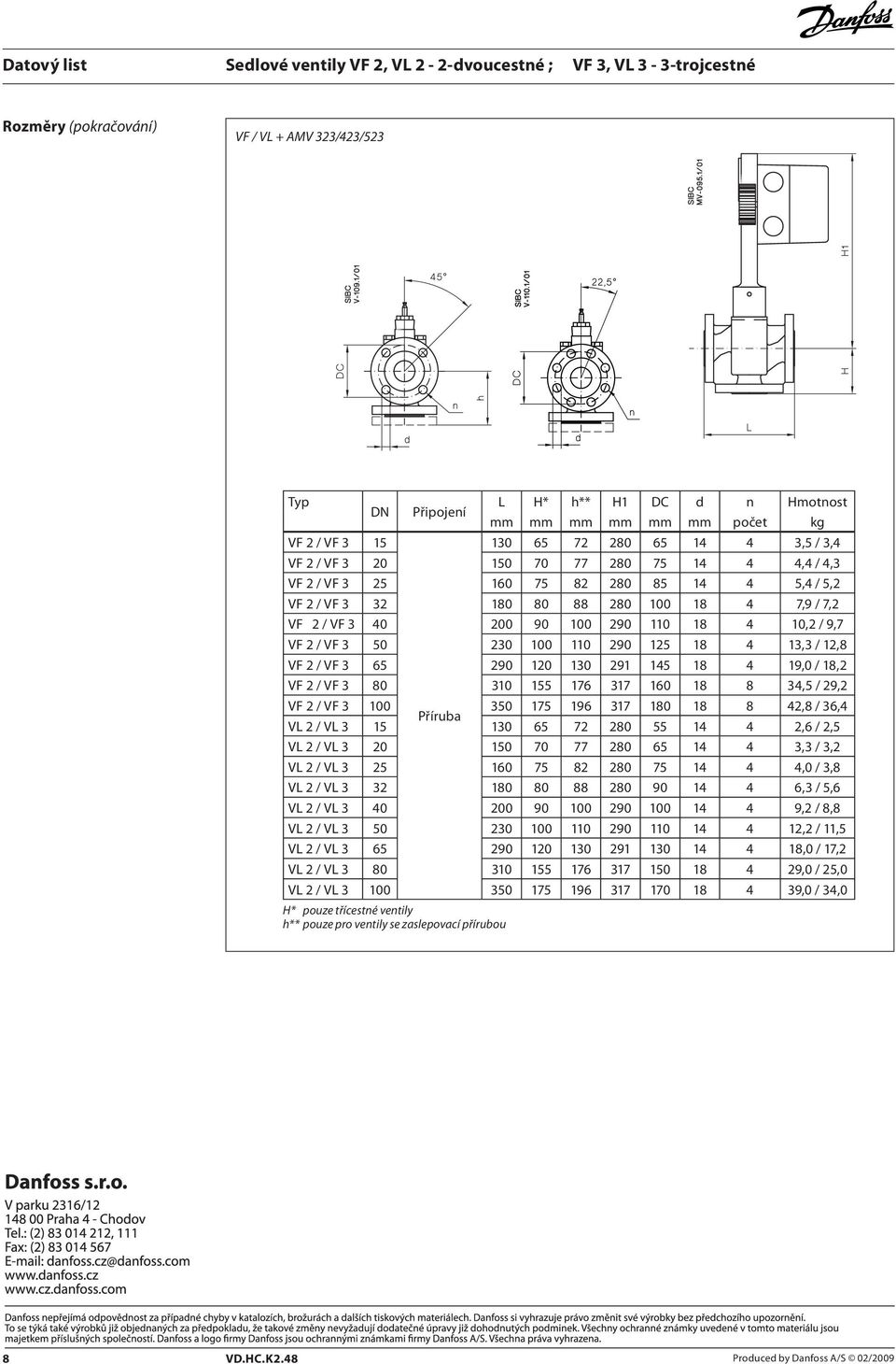 13,3 / 12,8 VF 2 / VF 3 65 290 120 130 291 145 18 4 19,0 / 18,2 VF 2 / VF 3 80 310 155 176 317 160 18 8 34,5 / 29,2 VF 2 / VF 3 100 350 175 196 317 180 18 8 42,8 / 36,4 Příruba VL 2 / VL 3 15 130 65