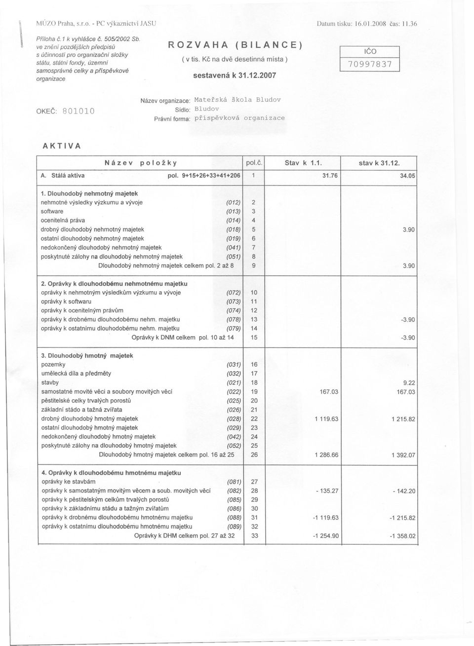 Kc na dve desetinná místa) sestavená k 31.12.