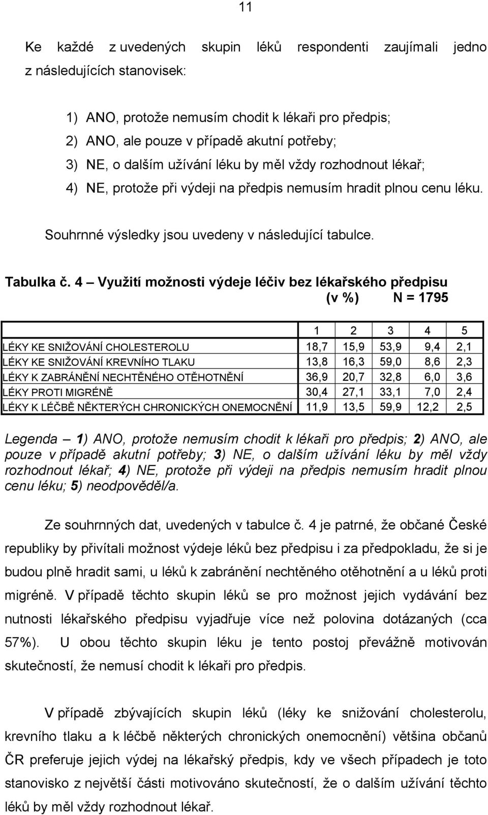 4 Využití možnosti výdeje léčiv bez lékařského předpisu (v %) N = 1795 1 2 3 4 5 LÉKY KE SNIŽOVÁNÍ CHOLESTEROLU 18,7 15,9 53,9 9,4 2,1 LÉKY KE SNIŽOVÁNÍ KREVNÍHO TLAKU 13,8 16,3 59,0 8,6 2,3 LÉKY K