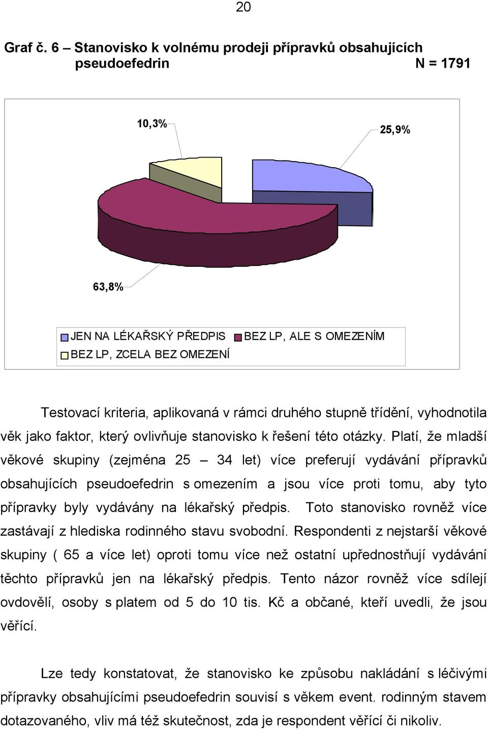 v rámci druhého stupně třídění, vyhodnotila věk jako faktor, který ovlivňuje stanovisko k řešení této otázky.