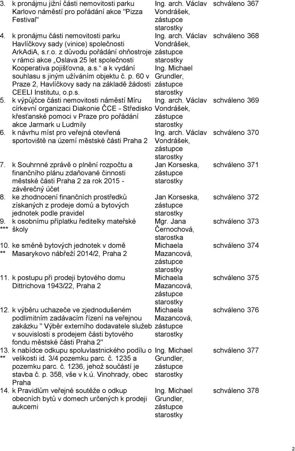k výpůjčce části nemovitosti náměstí Míru církevní organizaci Diakonie ČCE - Středisko křesťanské pomoci v Praze pro pořádání akce Jarmark u Ludmily 6.