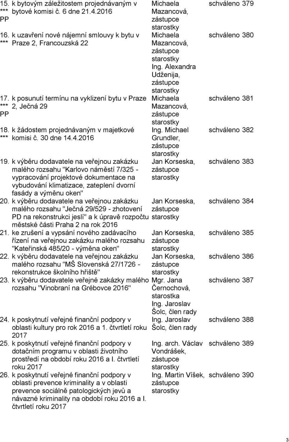 k výběru dodavatele na veřejnou zakázku malého rozsahu "Karlovo náměstí 7/325 - vypracování projektové dokumentace na vybudování klimatizace, zateplení dvorní fasády a výměnu oken" 20.