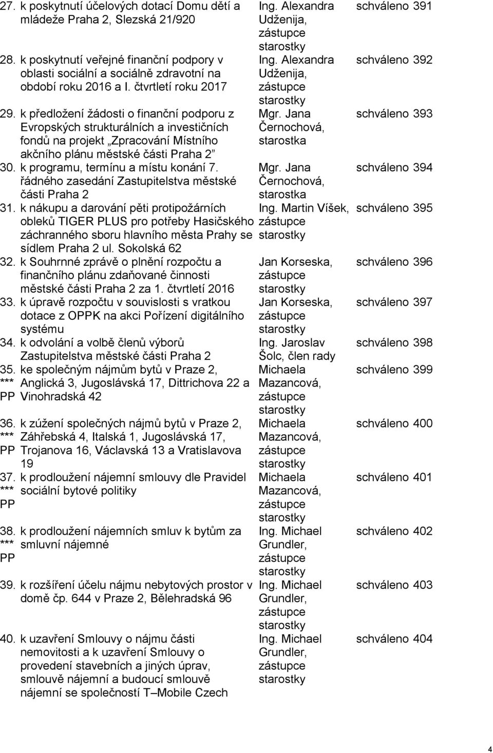 k programu, termínu a místu konání 7. řádného zasedání Zastupitelstva městské části Praha 2 31.