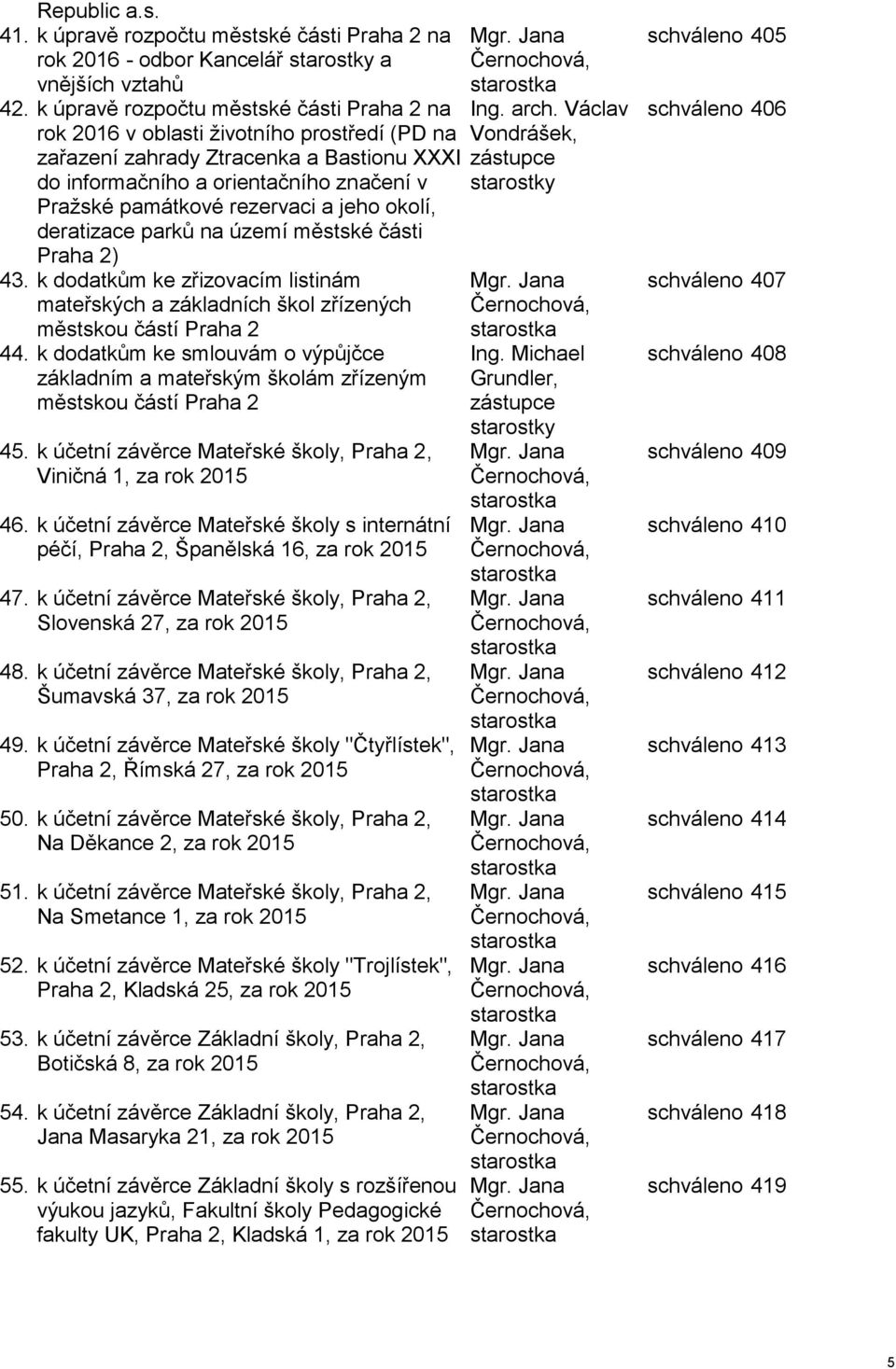 rezervaci a jeho okolí, deratizace parků na území městské části Praha 2) 43. k dodatkům ke zřizovacím listinám mateřských a základních škol zřízených městskou částí Praha 2 44.