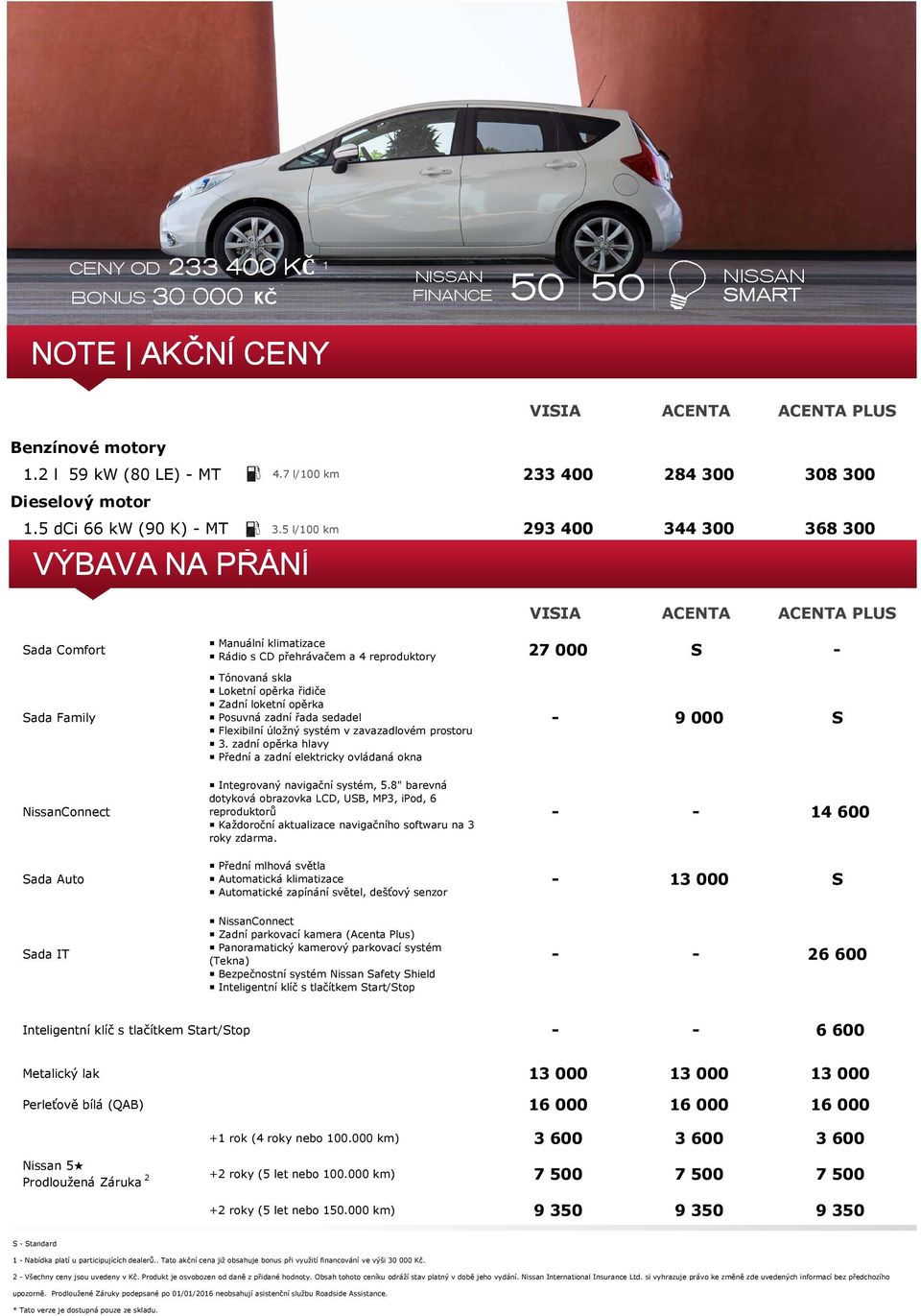 5 l/100 km 293 400 344 300 368 300 VÝBAVA NA PŘÁNÍ Sada Comfort Sada Family Manuální klimatizace Rádio s CD přehrávačem a 4 reproduktory 27 000 S - Tónovaná skla Loketní opěrka řidiče Zadní loketní