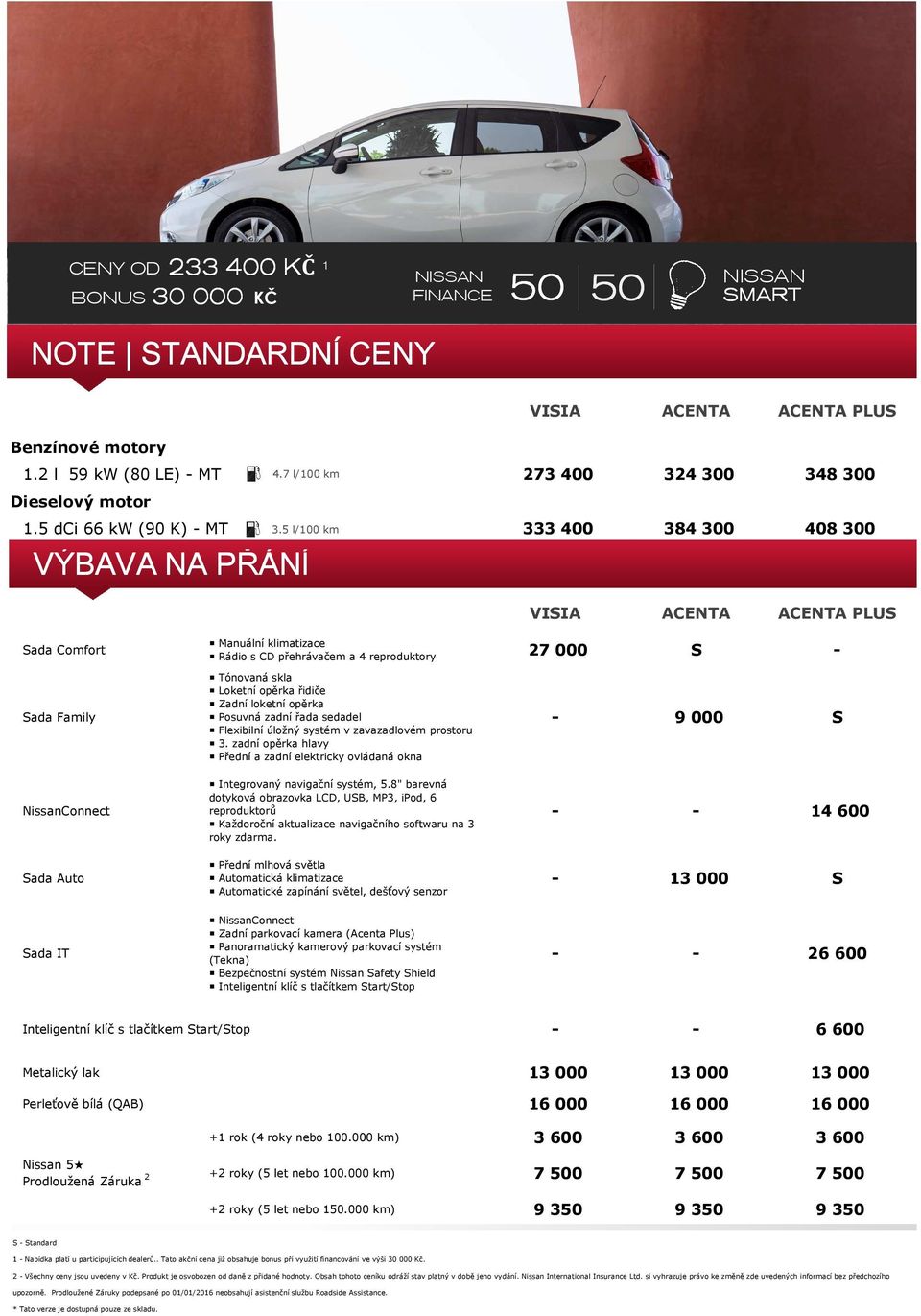 opěrka Posuvná zadní řada sedadel Flexibilní úložný systém v zavazadlovém prostoru 3.