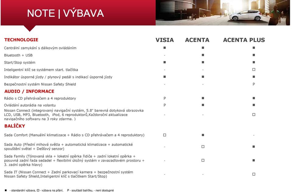 autorádia na volantu P Nissan Connect (integrovaný navigační systém, 5.