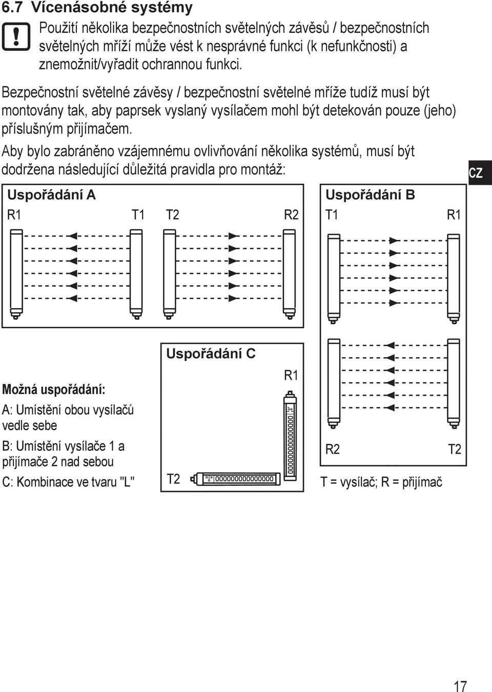 Bezpečnostní světelné závěsy / bezpečnostní světelné mříže tudíž musí být montovány tak, aby paprsek vyslaný vysílačem mohl být detekován pouze (jeho) příslušným přijímačem.