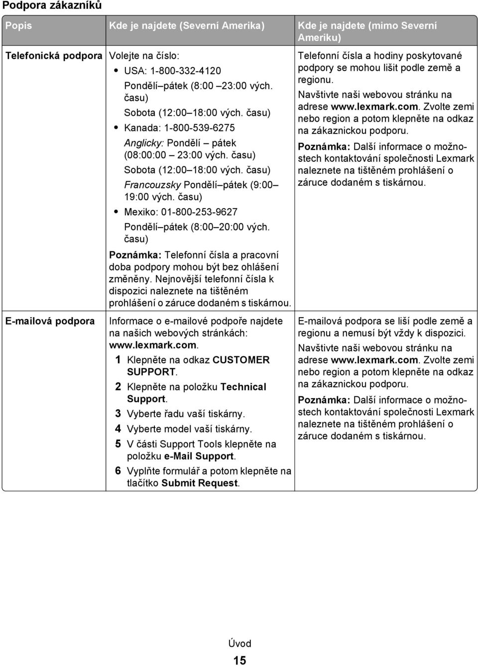 času) Mexiko: 01-800-253-9627 Pondělí pátek (8:00 20:00 vých. času) Poznámka: Telefonní čísla a pracovní doba podpory mohou být bez ohlášení změněny.