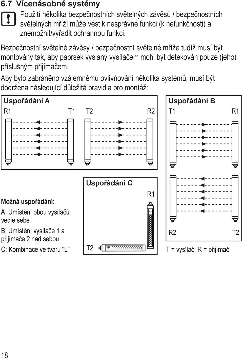 Bezpečnostní světelné závěsy / bezpečnostní světelné mříže tudíž musí být montovány tak, aby paprsek vyslaný vysílačem mohl být detekován pouze (jeho) příslušným přijímačem.