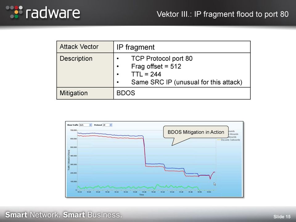 fragment Description TCP Protocol port 80 Frag offset