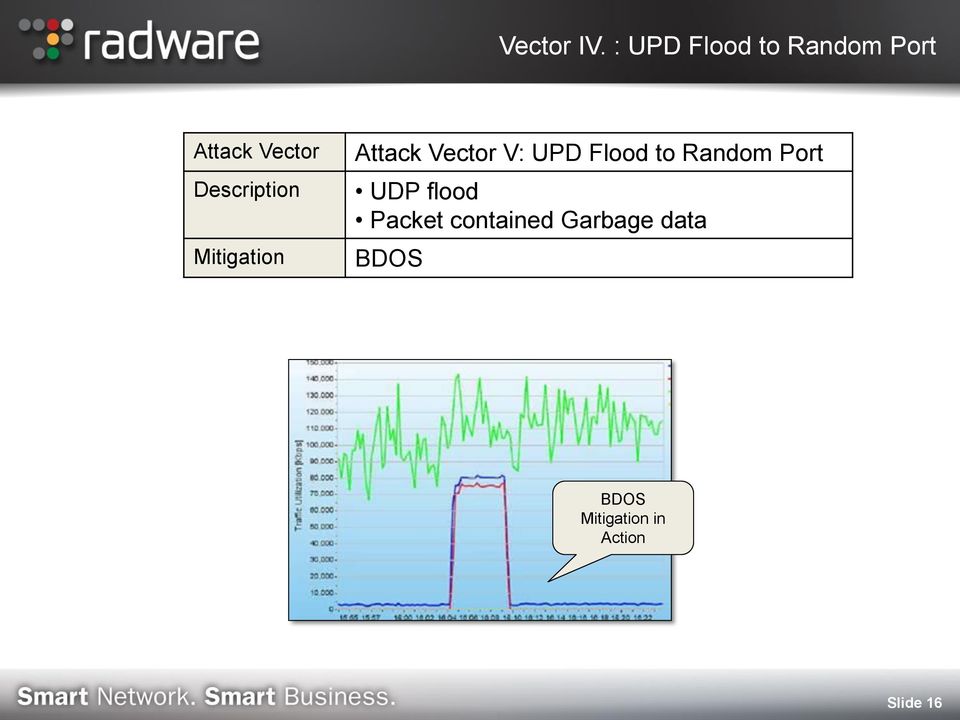 Description Mitigation Attack Vector V: UPD