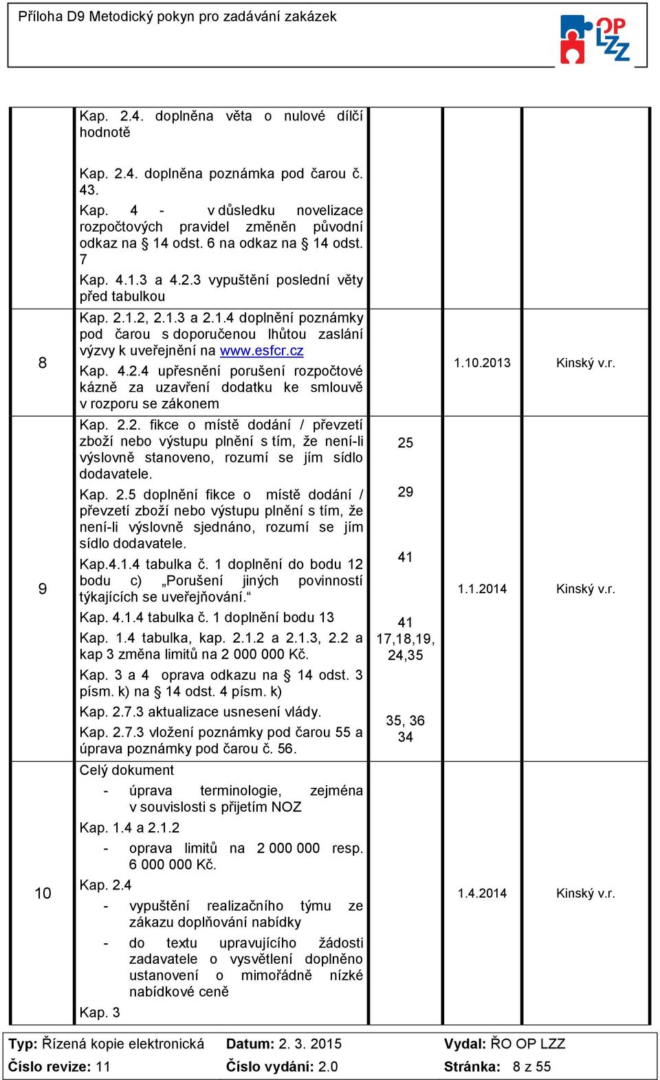 10.2013 Kinský v.r. 9 Kap. 2.2. fikce o místě dodání / převzetí zboží nebo výstupu plnění s tím, že není-li výslovně stanoveno, rozumí se jím sídlo dodavatele. Kap. 2.5 doplnění fikce o místě dodání / převzetí zboží nebo výstupu plnění s tím, že není-li výslovně sjednáno, rozumí se jím sídlo dodavatele.