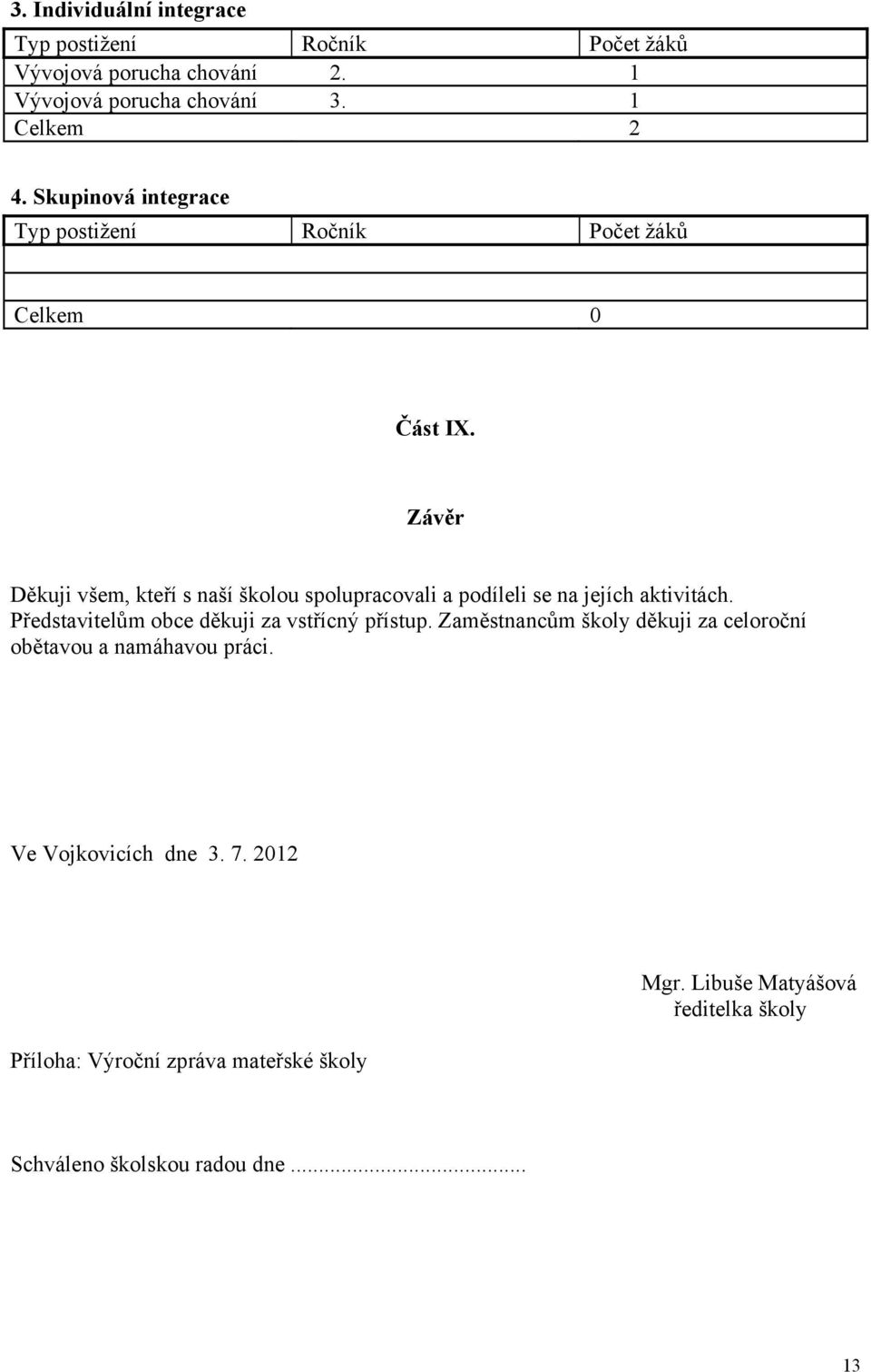 Závěr Děkuji všem, kteří s naší školou spolupracovali a podíleli se na jejích aktivitách.