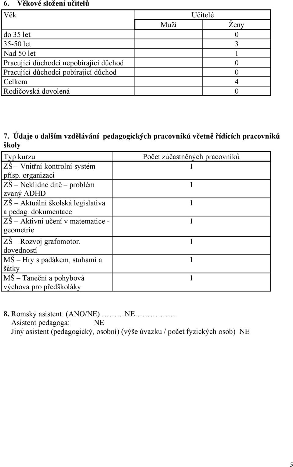 organizací ZŠ Neklidné dítě problém zvaný ADHD ZŠ Aktuální školská legislativa a pedag. dokumentace ZŠ Aktivní učení v matematice - geometrie ZŠ Rozvoj grafomotor.
