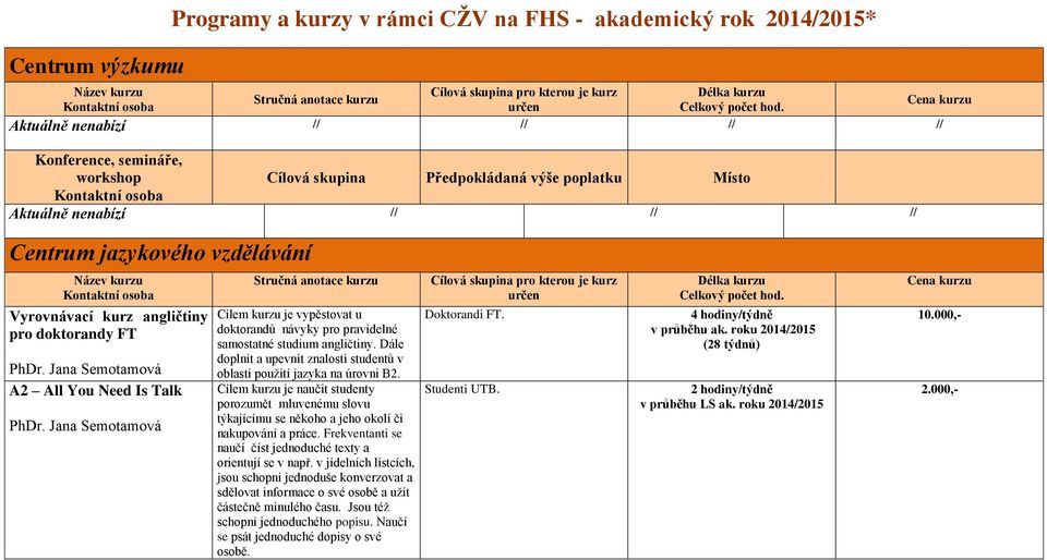 Jana Semotamová Cílem kurzu je vypěstovat u doktorandů návyky pro pravidelné samostatné studium angličtiny. Dále doplnit a upevnit znalosti studentů v oblasti použití jazyka na úrovni B2.