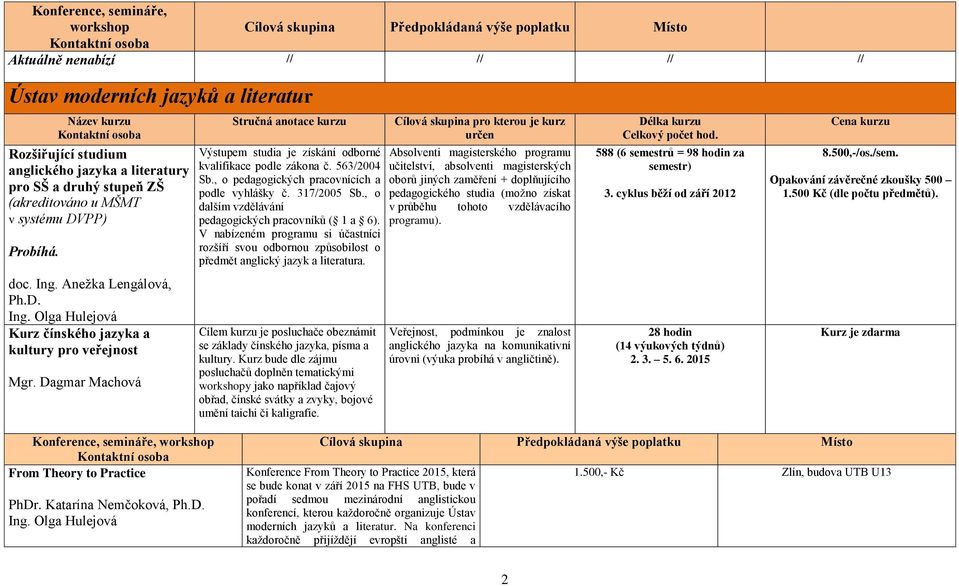 Dagmar Machová Výstupem studia je získání odborné kvalifikace podle zákona č. 563/2004 Sb., o pedagogických pracovnících a podle vyhlášky č. 317/2005 Sb.