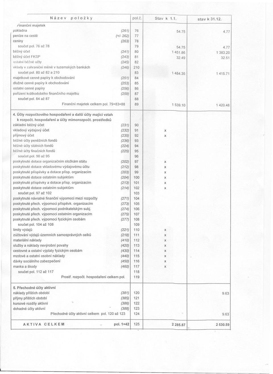 80 až 82 a 210 majetkové cenné papíry k obchodování dlužné cenné papíry k obchodování (246) (251) (253) 210 83 84 85 1484.35 1415.
