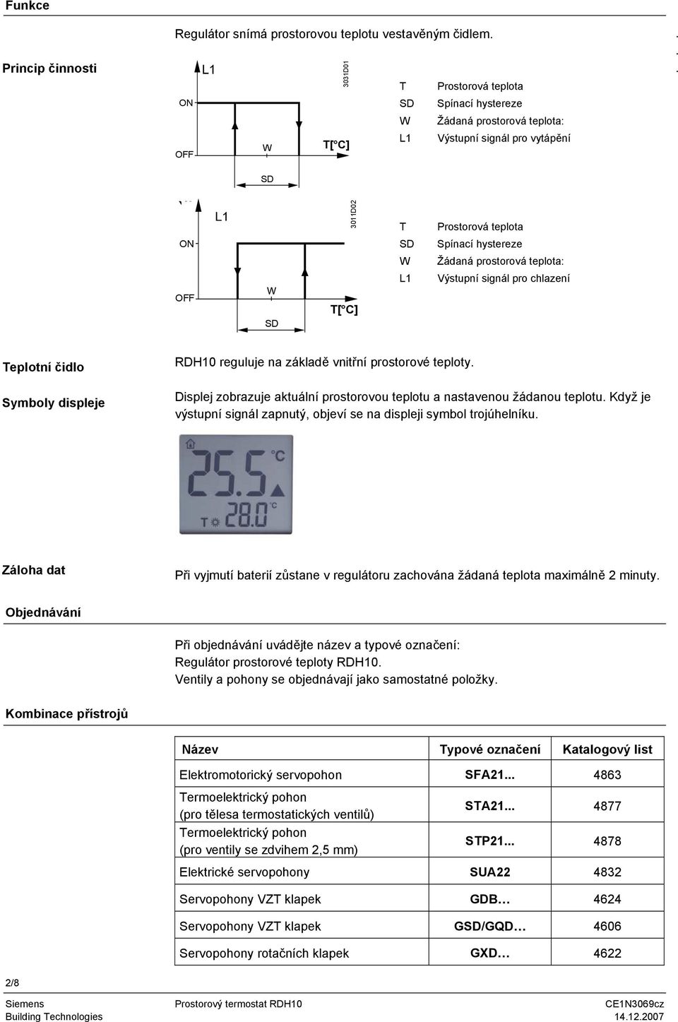 .. Y2 ON L1 3011D02 SD W L1 Prostorová teplota Spínací hystereze Žádaná prostorová teplota: Výstupní signál pro chlazení OFF SD [ C] eplotní čidlo Symboly displeje RDH10 reguluje na základě vnitřní