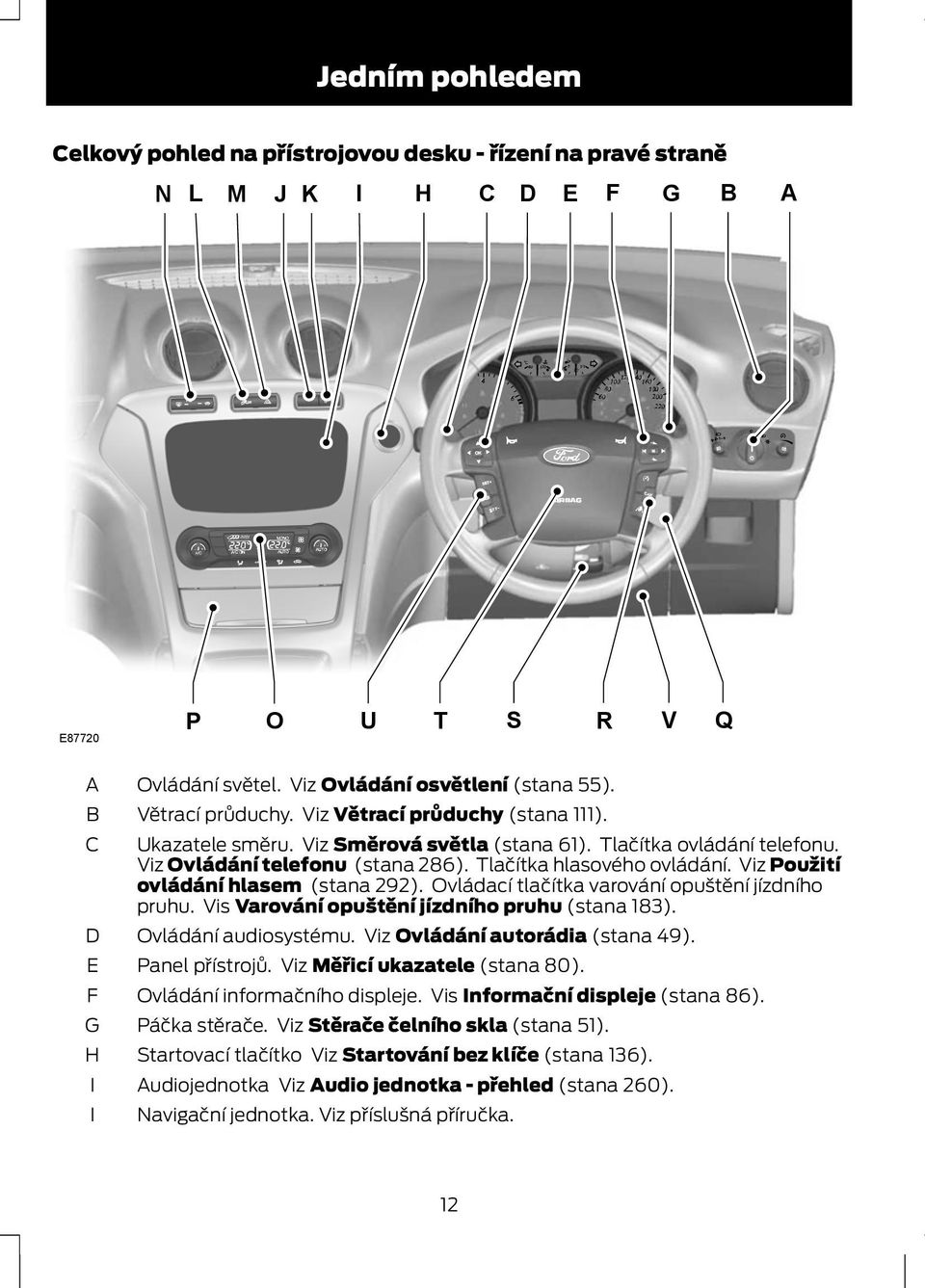 Viz Použití ovládání hlasem (stana 292). Ovládací tlačítka varování opuštění jízdního pruhu. Vis Varování opuštění jízdního pruhu (stana 183). Ovládání audiosystému. Viz Ovládání autorádia (stana 49).