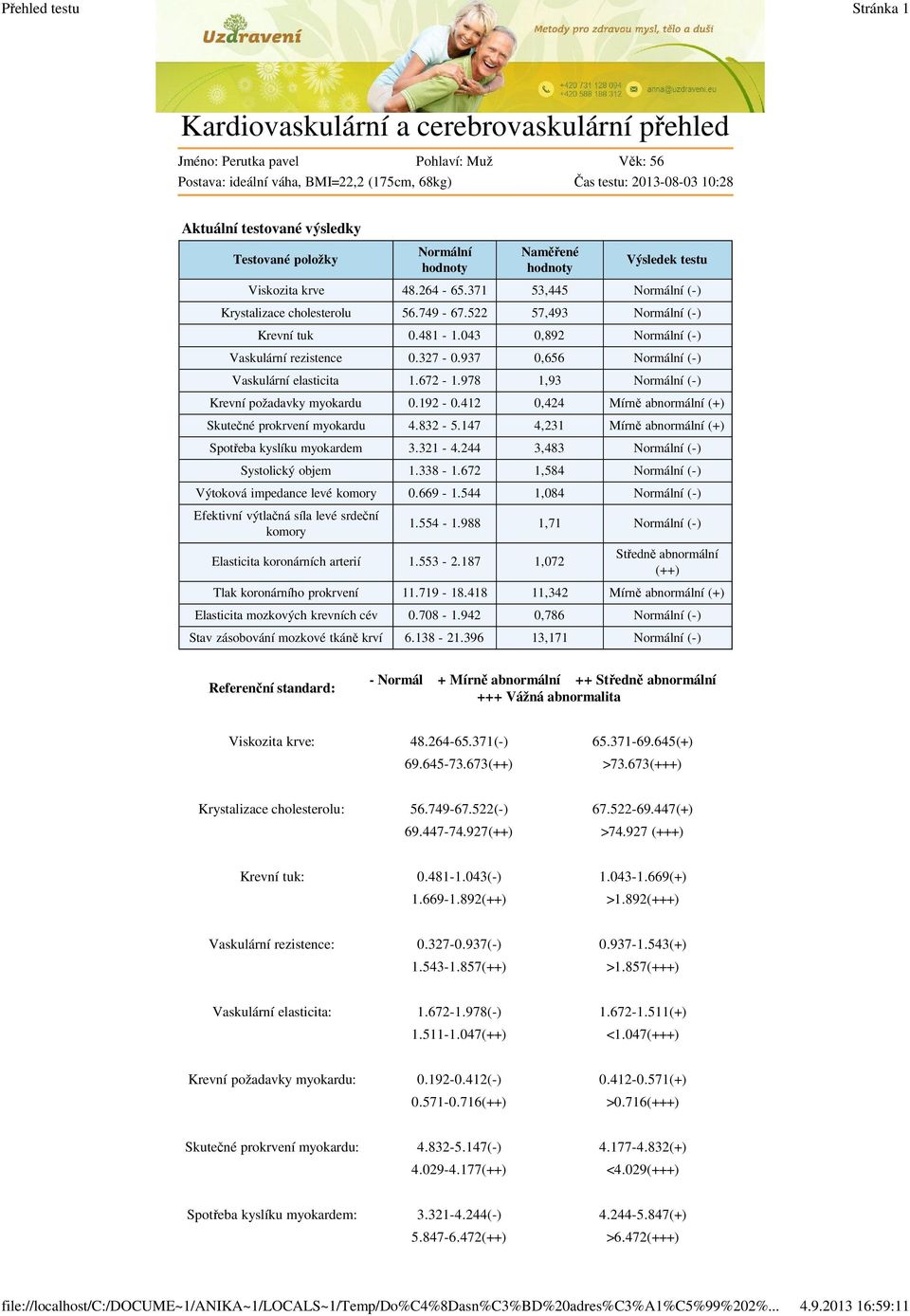 Testované položky Normální hodnoty Naměřené hodnoty Výsledek testu Viskozita krve 48.264-65.371 53,445 Normální (-) Krystalizace cholesterolu 56.749-67.522 57,493 Normální (-) Krevní tuk 0.481-1.