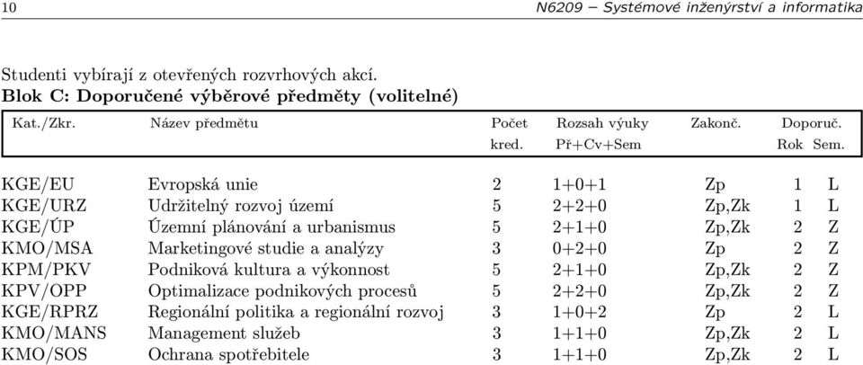 plánování a urbanismus 5 2+1+0 Zp,Zk 2 Z KMO/MSA Marketingové studie a analýzy 3 0+2+0 Zp 2 Z KPM/PKV Podniková kultura a výkonnost 5 2+1+0 Zp,Zk 2 Z