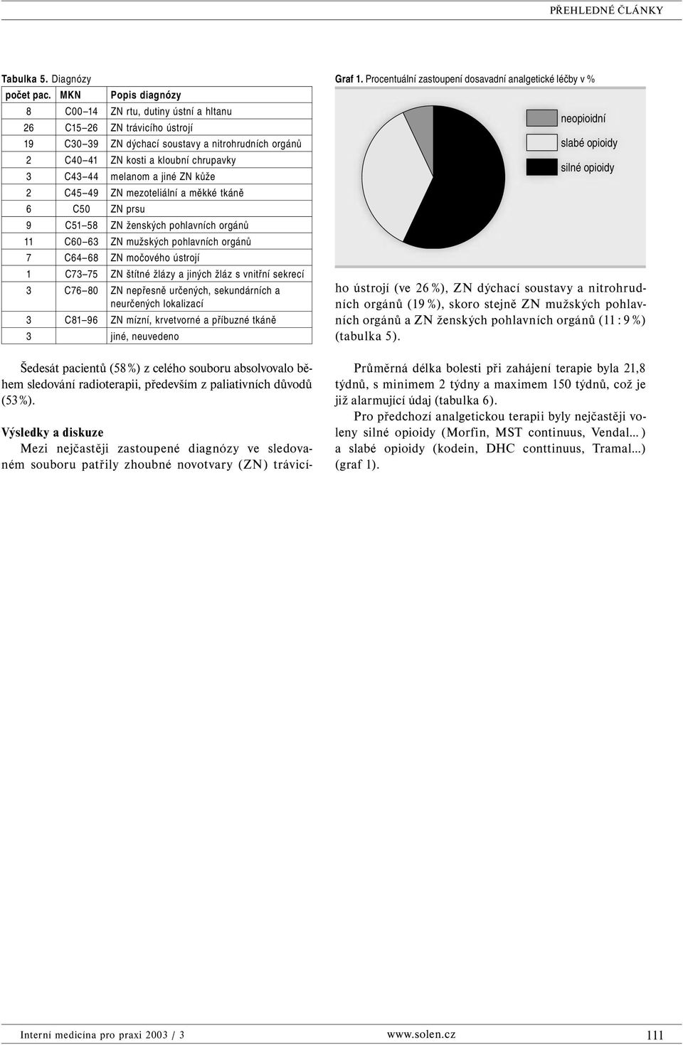 jiné ZN kůže 2 C45 49 ZN mezoteliální a měkké tkáně 6 C50 ZN prsu 9 C51 58 ZN ženských pohlavních orgánů 11 C60 63 ZN mužských pohlavních orgánů 7 C64 68 ZN močového ústrojí 1 C73 75 ZN štítné žlázy