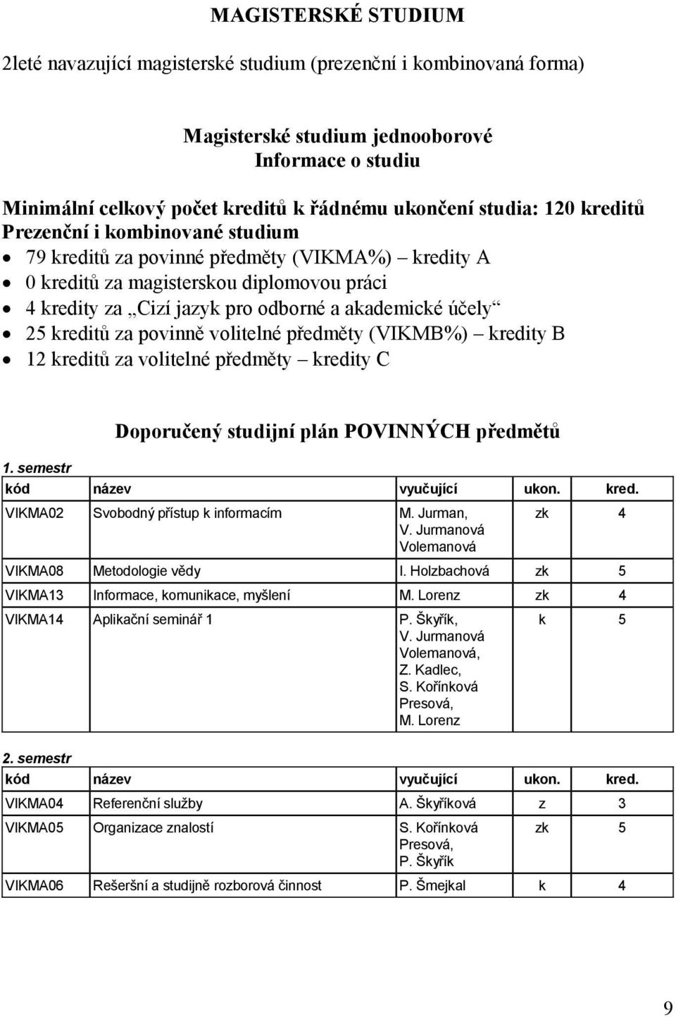 kreditů za povinně volitelné předměty (VIKMB%) kredity B 12 kreditů za volitelné předměty kredity C Doporučený studijní plán POVINNÝCH předmětů 1. semestr VIKMA02 Svobodný přístup k informacím M.