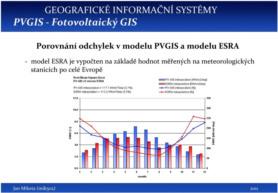 vypočten na základě hodnot měřených