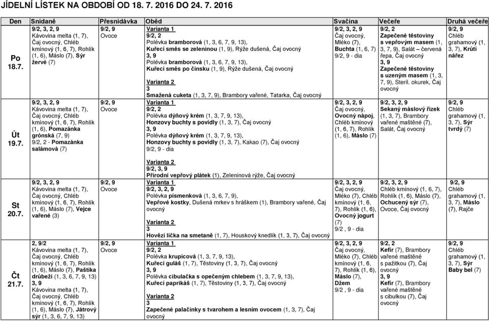 2016 Den Snídaně Přesnídávka Oběd Svačina Večeře Druhá večeře Polévka bramborová (1,, 6, 7, 9, 1), Mléko, Kuřecí směs se zeleninou (1, 9), Rýže dušená, Čaj Buchta (1, 6, 7), 7), Krůtí (1, 6), Máslo,