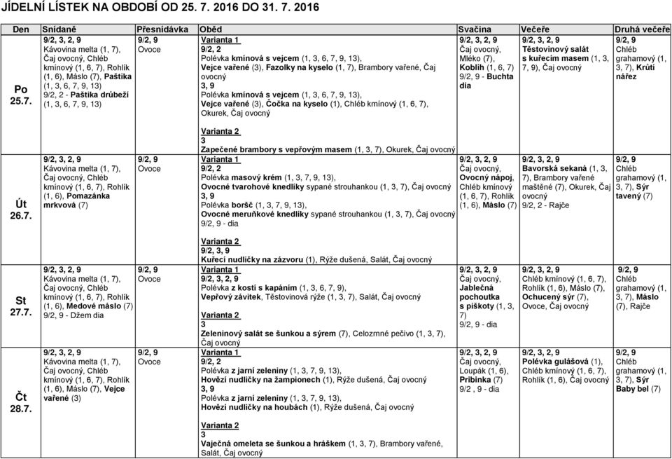 2016 Den Snídaně Přesnídávka Oběd Svačina Večeře Druhá večeře Těstovinový salát Polévka kmínová s vejcem (1,, 6, 7, 9, 1), Mléko, s kuřecím masem (1,, Vejce vařené (), Fazolky na kyselo (1, 7),