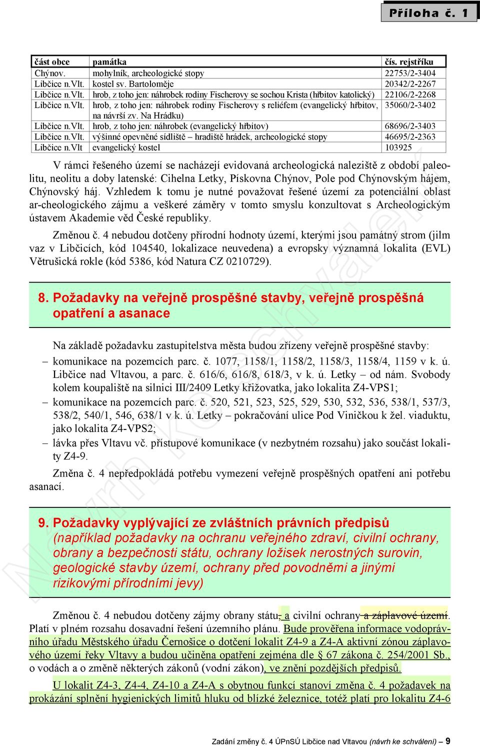 Na Hrádku) Libčice n.vlt. hrob, z toho jen: náhrobek (evangelický hřbitov) 68696/2-3403 Libčice n.vlt. výšinné opevněné sídliště hradiště hrádek, archeologické stopy 46695/2-2363 Libčice n.