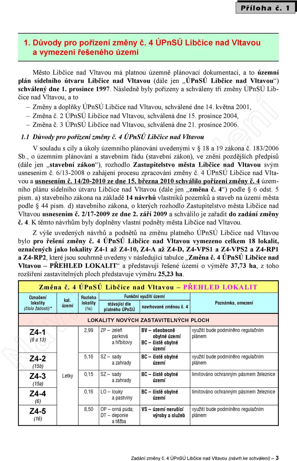 nad Vltavou ) schválený dne 1. prosince 1997. Následně byly pořízeny a schváleny tři změny ÚPnSÚ Libčice nad Vltavou, a to Změny a doplňky ÚPnSÚ Libčice nad Vltavou, schválené dne 14.
