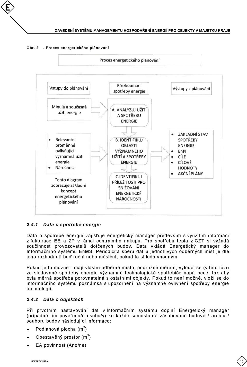 Pro spotřebu tepla z CZT si vyžádá součinnost provozovatelů dotčených budov. Data vkládá Energetický manager do Informačního systému EnMS.