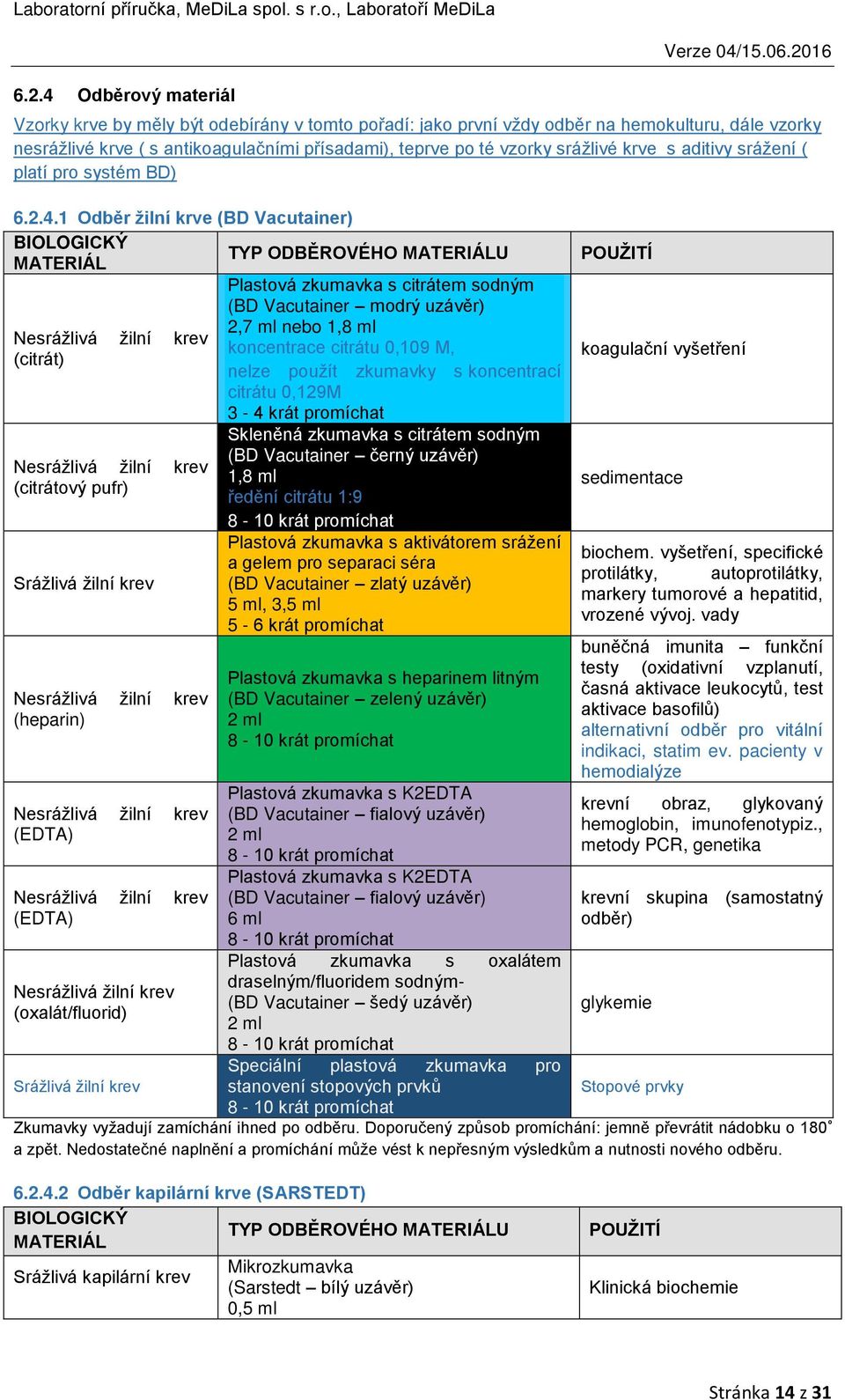 1 Odběr žilní krve (BD Vacutainer) BIOLOGICKÝ MATERIÁL Nesrážlivá žilní krev (citrát) Nesrážlivá žilní krev (citrátový pufr) Srážlivá žilní krev Nesrážlivá žilní krev (heparin) Nesrážlivá žilní krev