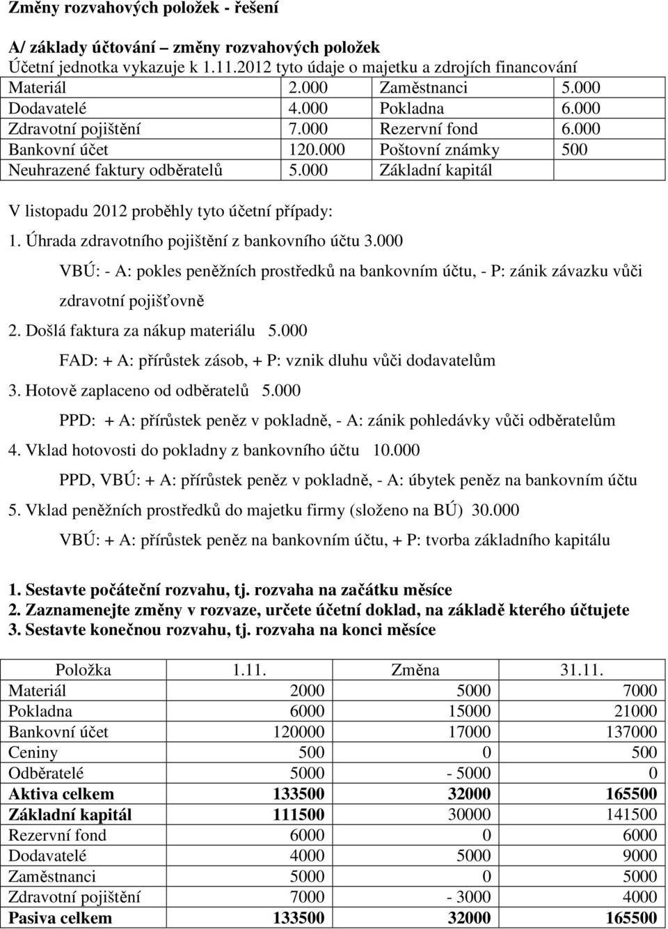 Úhrada zdravotního pojištění z bankovního účtu 3.000 VBÚ: - A: pokles peněžních prostředků na bankovním účtu, - P: zánik závazku vůči zdravotní pojišťovně 2. Došlá faktura za nákup materiálu 5.