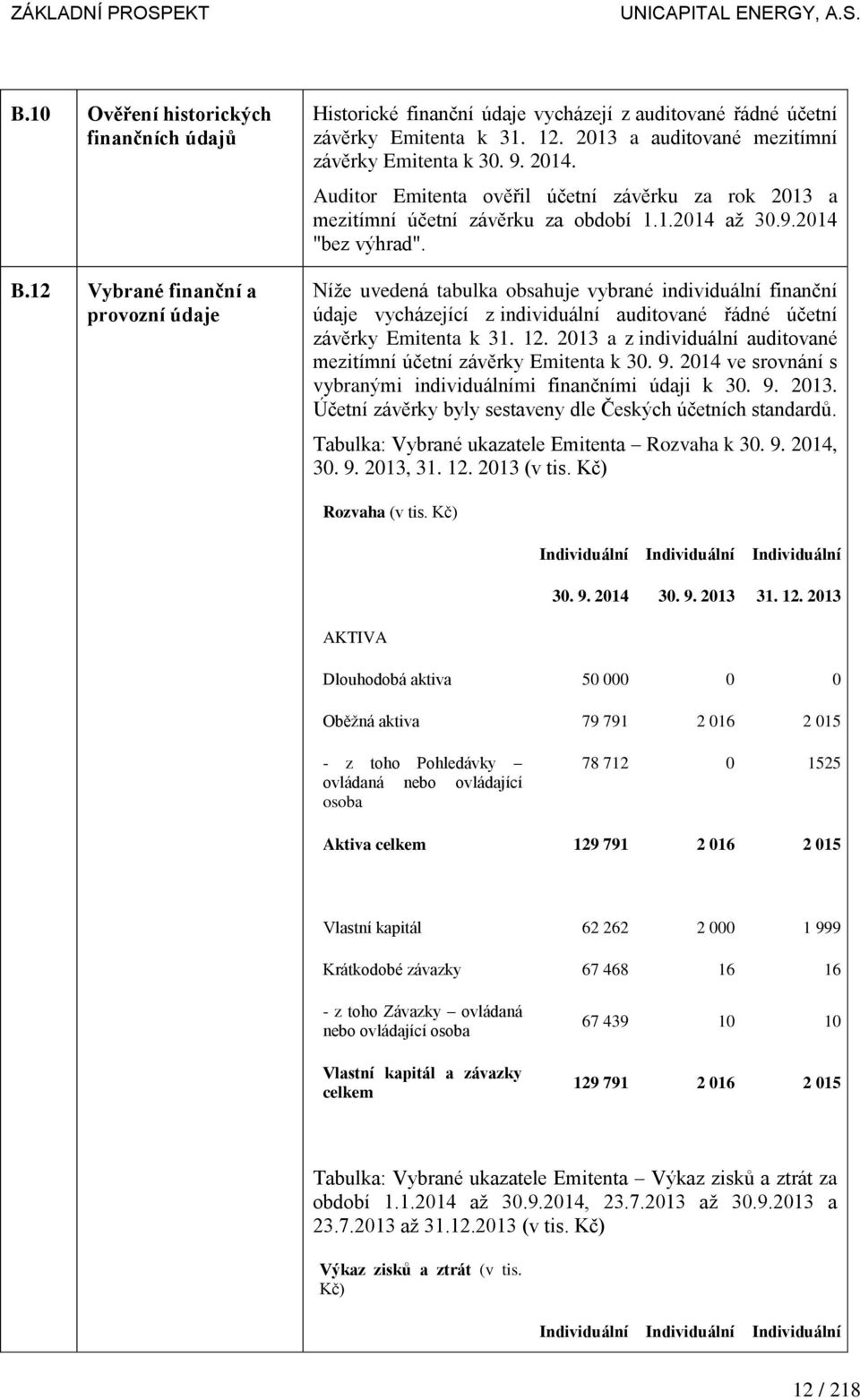 Níže uvedená tabulka obsahuje vybrané individuální finanční údaje vycházející z individuální auditované řádné účetní závěrky Emitenta k 31. 12.