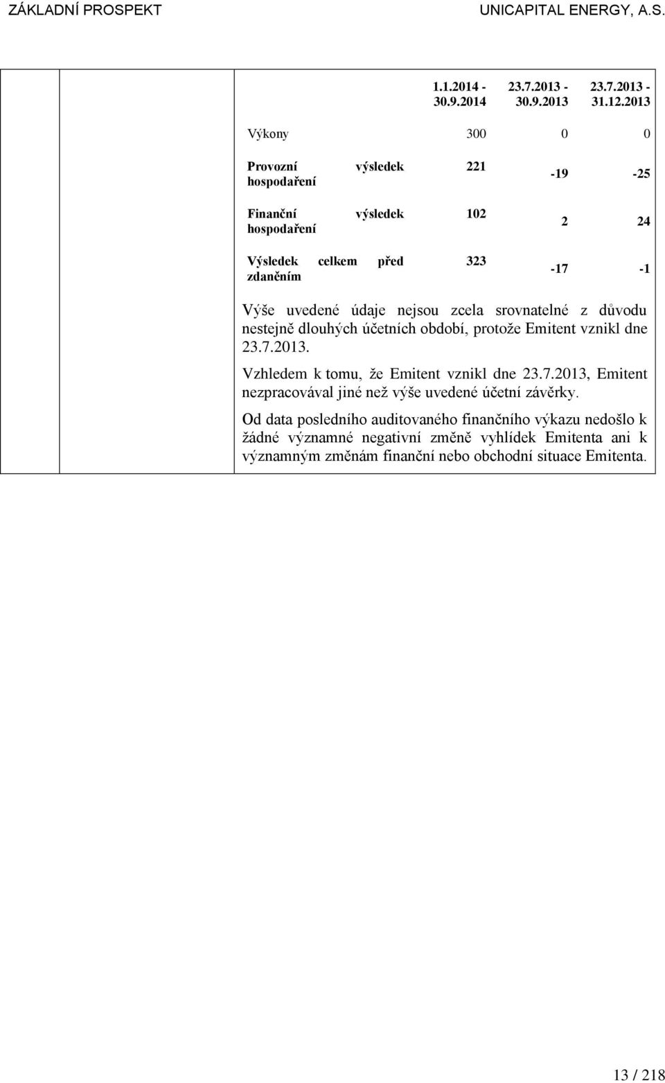 údaje nejsou zcela srovnatelné z důvodu nestejně dlouhých účetních období, protože Emitent vznikl dne 23.7.2013.