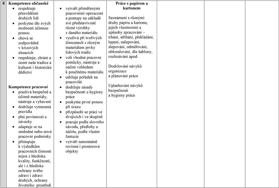 podmínky přistupuje k výsledkům pracovních činností nejen z hlediska kvality, funkčnosti, ale i z hlediska ochrany svého zdraví i zdraví druhých, ochrany životního prostředí vytváří přiměřenými