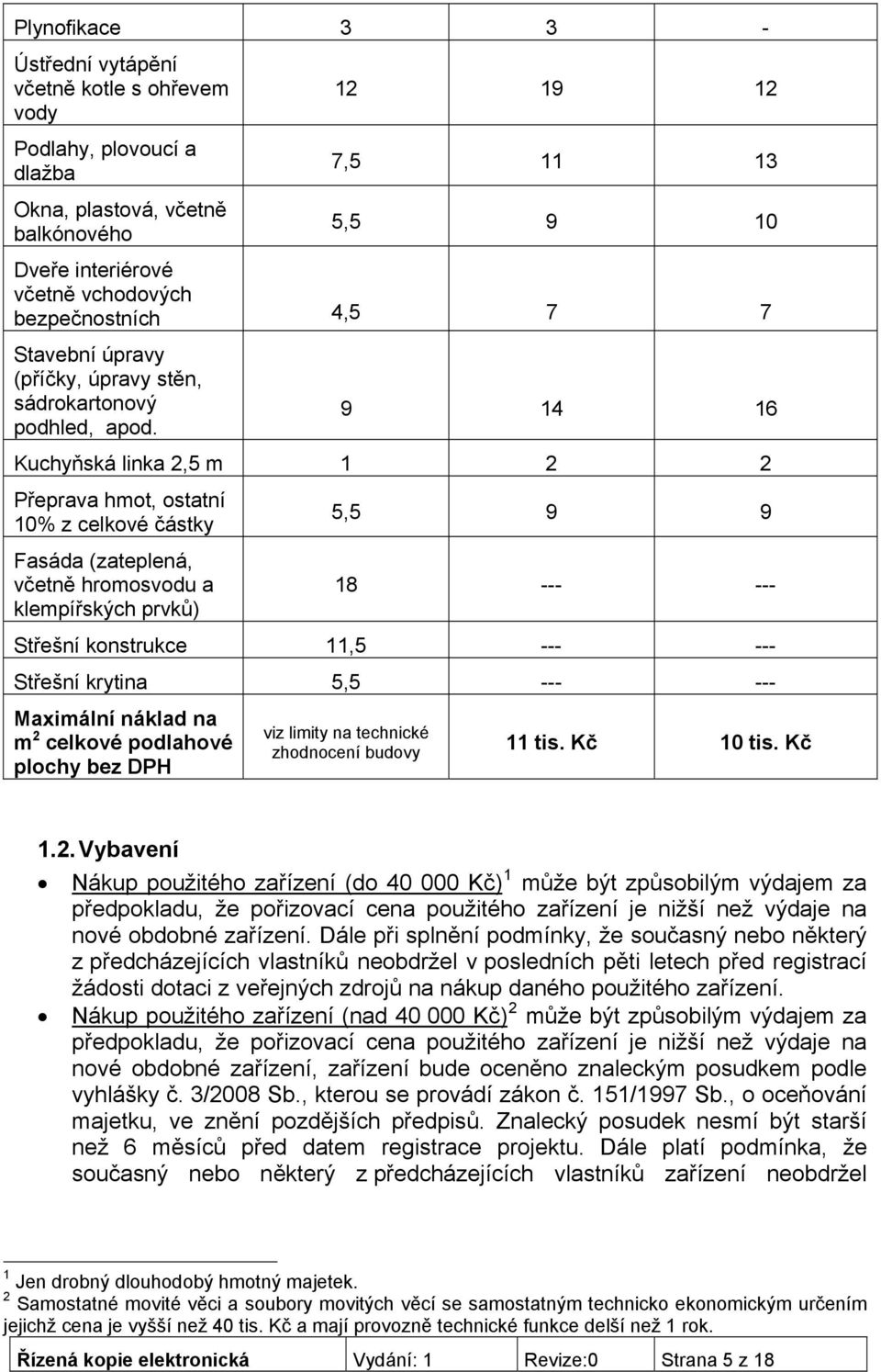 9 14 16 Kuchyňská linka 2,5 m 1 2 2 Přeprava hmot, ostatní 10% z celkové částky Fasáda (zateplená, včetně hromosvodu a klempířských prvků) 5,5 9 9 18 --- --- Střešní konstrukce 11,5 --- --- Střešní