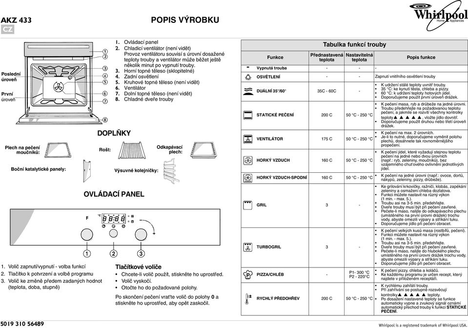 Chladicí ventilátor (není vidět) Provoz ventilátoru souvisí s úrovní dosažené teploty trouby a ventilátor může běžet ještě několik minut po vypnutí trouby. 3. Horní topné těleso (sklopitelné) 4.