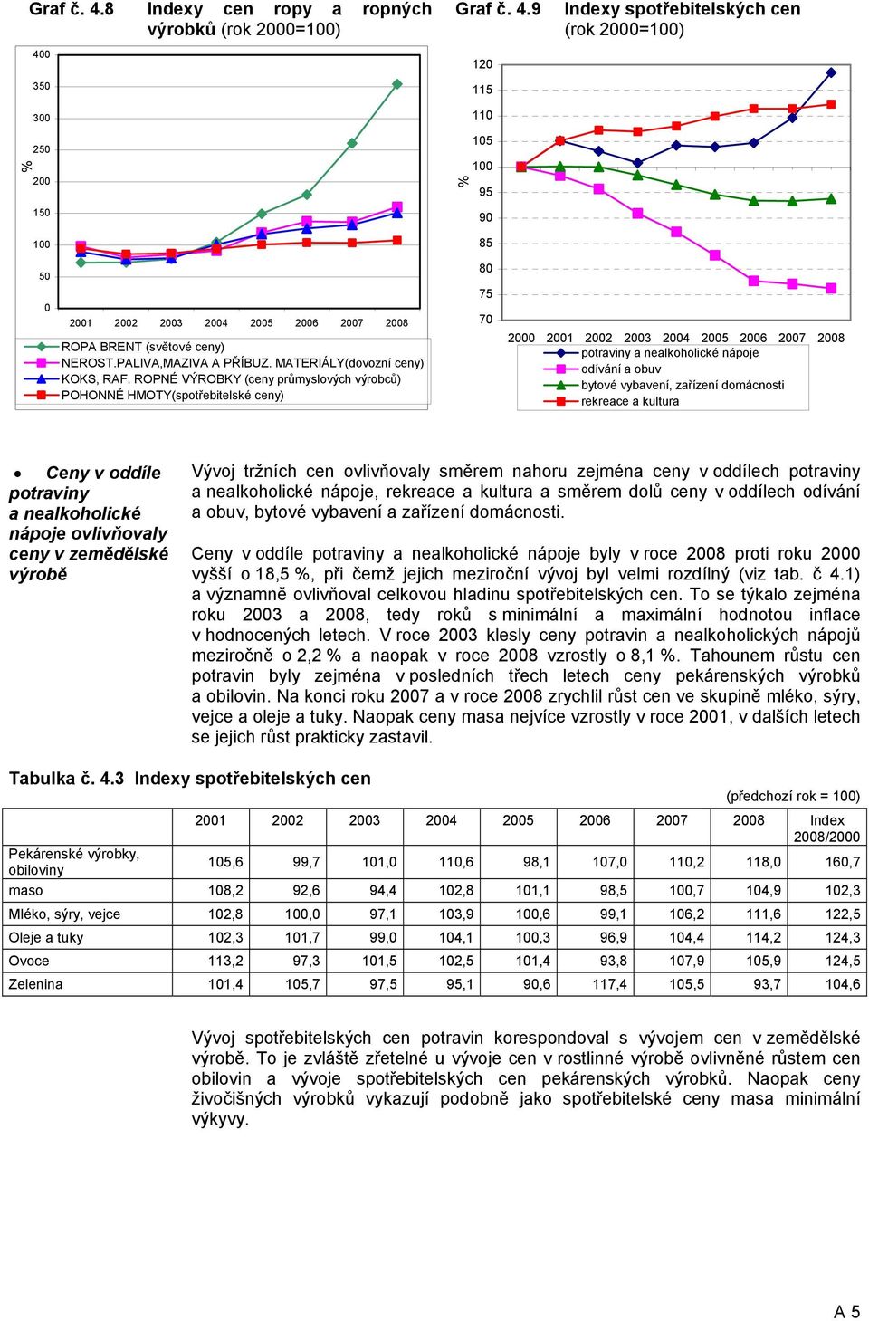 ROPNÉ VÝROBKY (ceny průmyslových výrobců) POHONNÉ HMOTY(spotřebitelské ceny) 80 75 70 potraviny a nealkoholické nápoje odívání a obuv bytové vybavení, zařízení domácnosti rekreace a kultura Ceny v