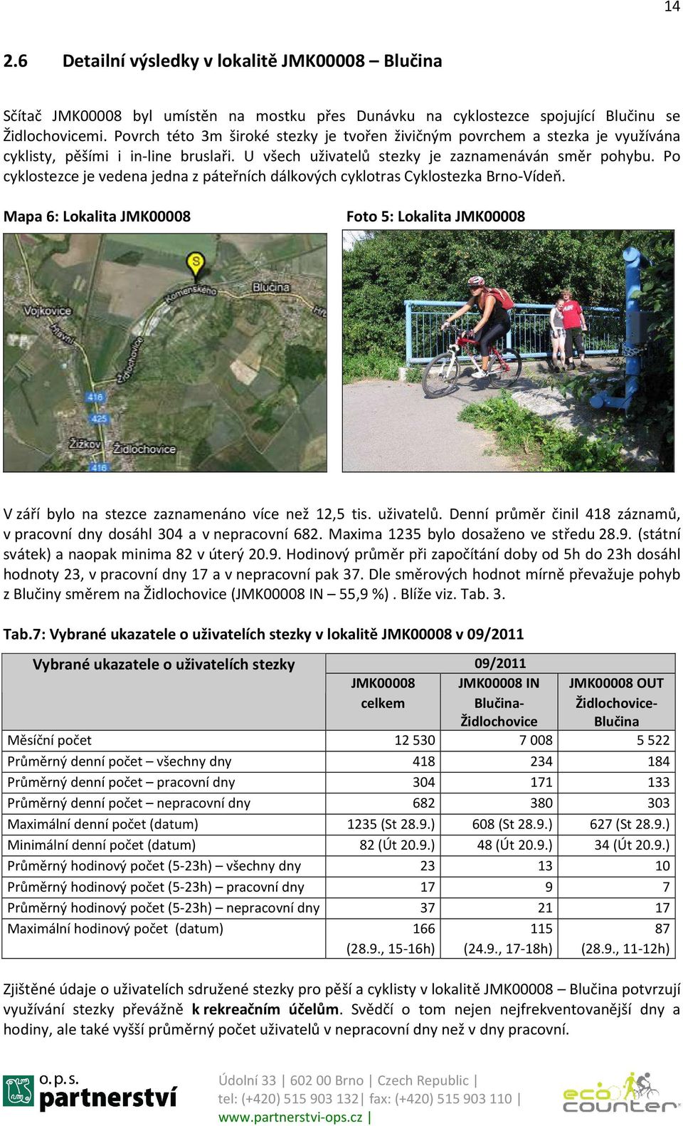 Po cyklostezce je vedena jedna z páteřních dálkových cyklotras Cyklostezka Brno-Vídeň. Mapa 6: Lokalita JMK00008 Foto 5: Lokalita JMK00008 V září bylo na stezce zaznamenáno více než 12,5 tis.