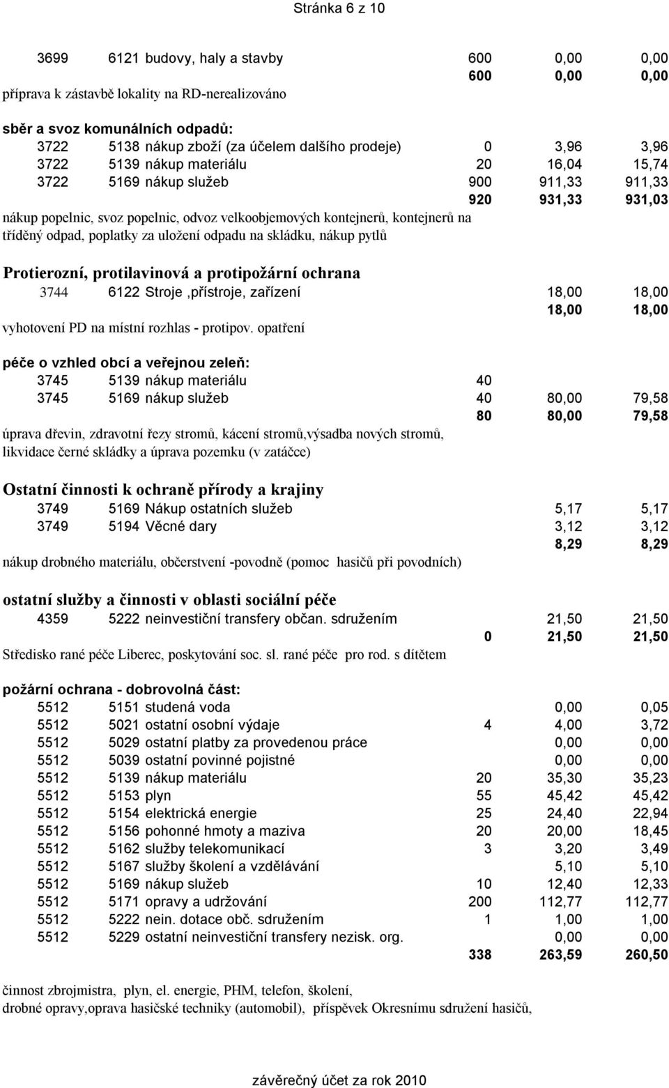 tříděný odpad, poplatky za uložení odpadu na skládku, nákup pytlů Protierozní, protilavinová a protipožární ochrana 3744 6122 Stroje,přístroje, zařízení 18,00 18,00 18,00 18,00 vyhotovení PD na