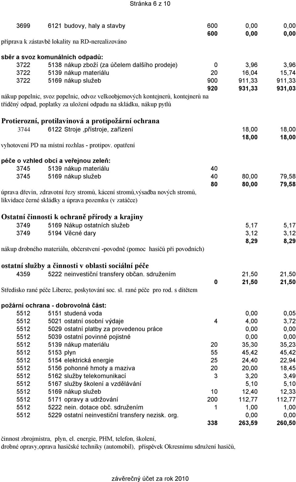 tříděný odpad, poplatky za uložení odpadu na skládku, nákup pytlů Protierozní, protilavinová a protipožární ochrana 3744 6122 Stroje,přístroje, zařízení 18,00 18,00 18,00 18,00 vyhotovení PD na