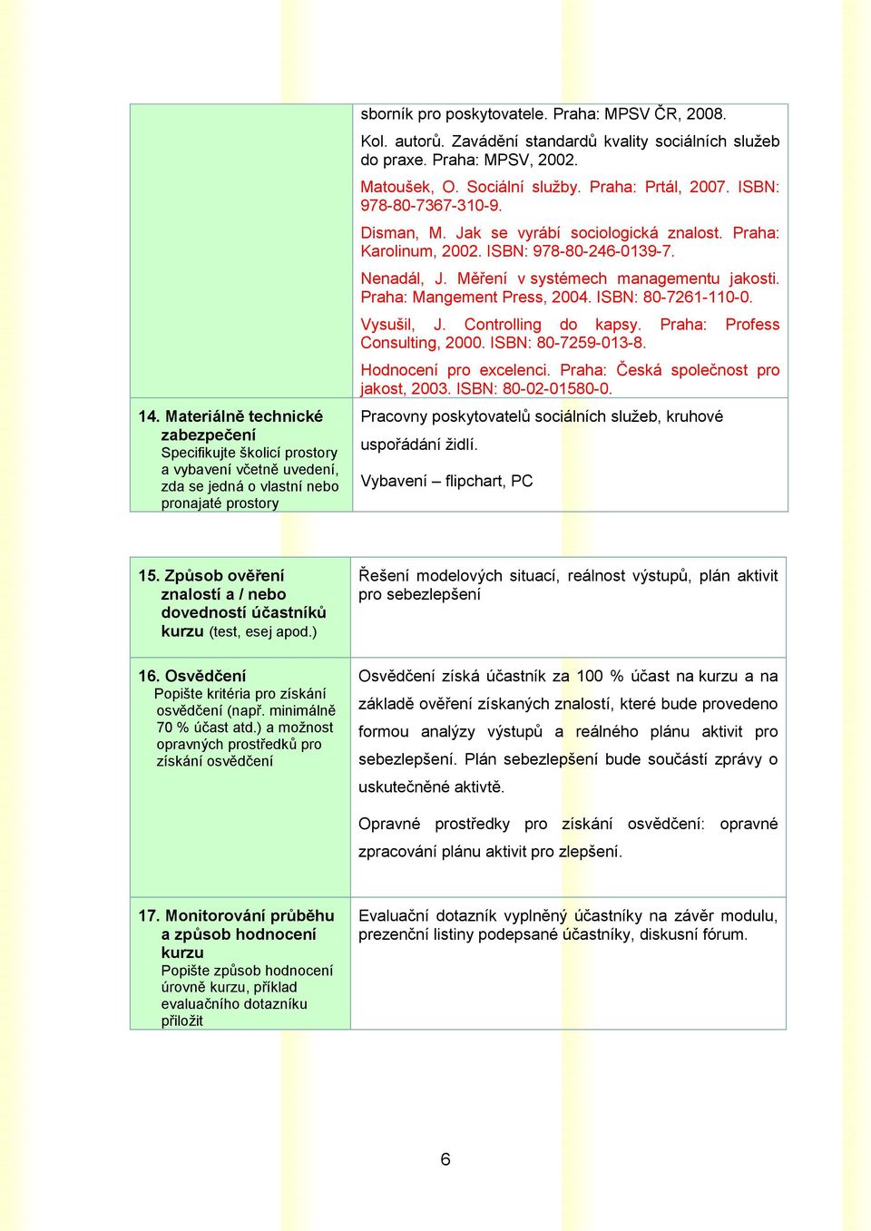 Jak se vyrábí sociologická znalost. Praha: Karolinum, 2002. ISBN: 978-80-246-0139-7. Nenadál, J. Měření v systémech managementu jakosti. Praha: Mangement Press, 2004. ISBN: 80-7261-110-0. Vysušil, J.