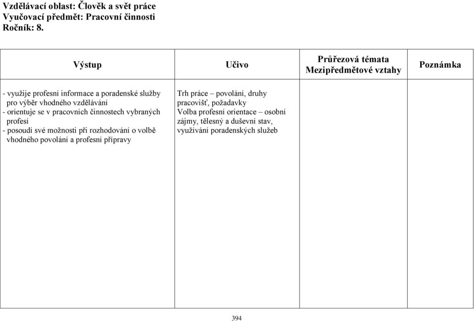 v pracovních činnostech vybraných profesí - posoudí své možnosti při rozhodování o volbě